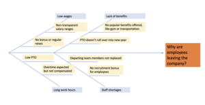 fishbone-diagram-hr